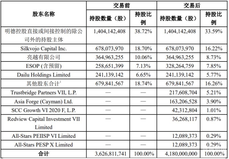 增资优先认购比例吗为什么（增资优先认购比例吗为什么不一样）