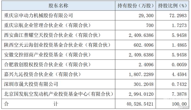 增资准入是什么意思啊（什么叫增资款）