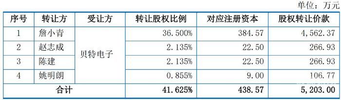 挂牌公司怎么定向增资（定向增资是利好）