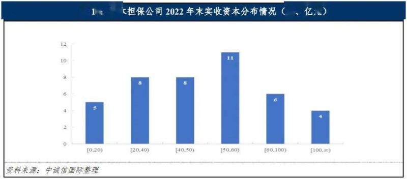 什么是增资差额（增资补差是什么意思）