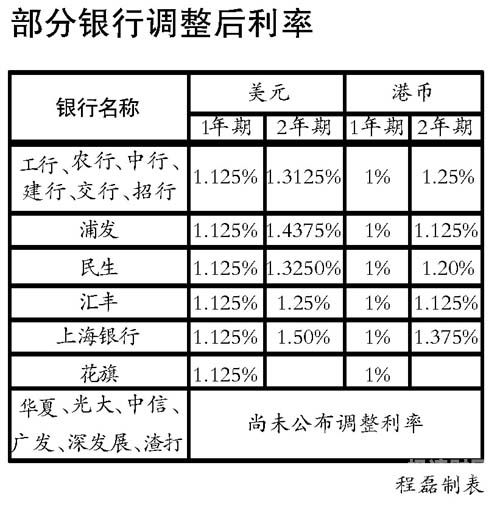 邮政外币存款证明多少钱（邮储银行为客户提供的外币时点存款证明多少钱一份）