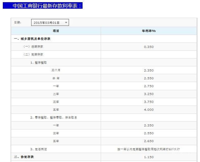 去要多少存款证明（去卡里要有多少钱）