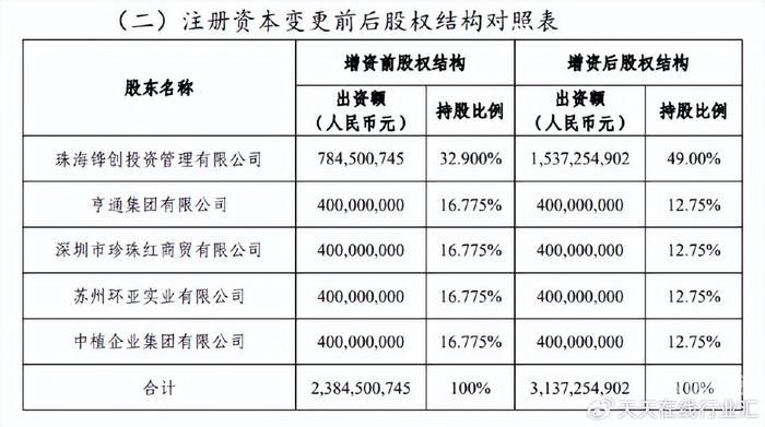 公司增资缴足日期怎么填（公司增资认缴期限有规定吗）