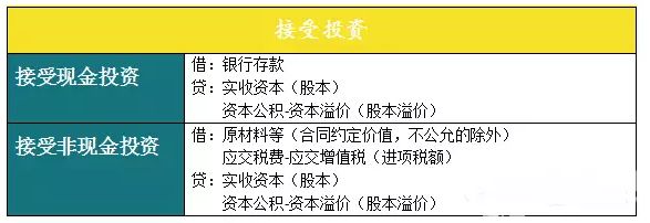 盈余公积转增资本为什么（盈余公积转增资本为什么不会引起留存收益变动）