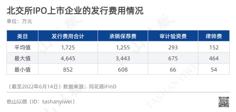 三亚审计验资评估如何收费（2021审计鉴定收费标准）