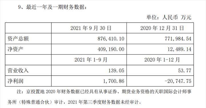 如何看增资金额（2020增资算成表）