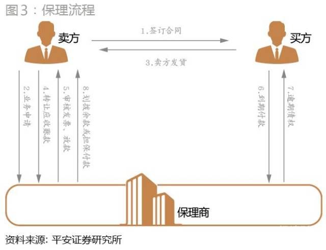 买方保理在询证函哪里披露（保理中的买方和卖方）