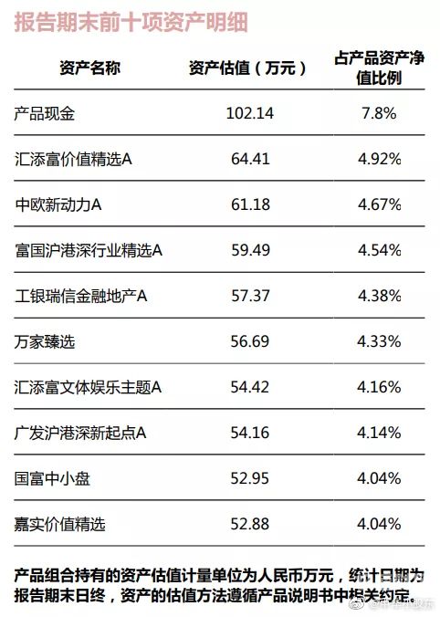 理财资金证明怎么开的（理财产品 资金证明）