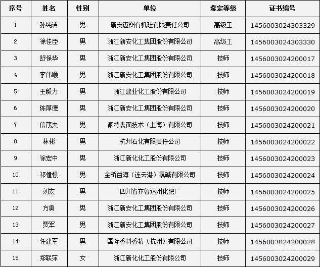 化工品鉴定保函是什么（化工产品检验报告）