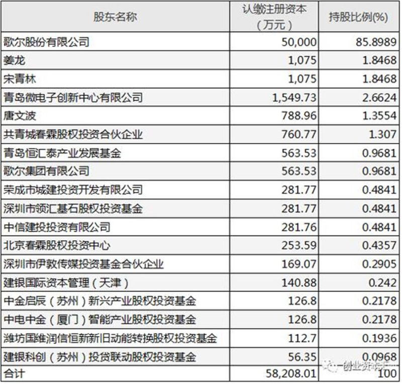 增资扩股的比例怎么计算（增资扩股比例计算方法）