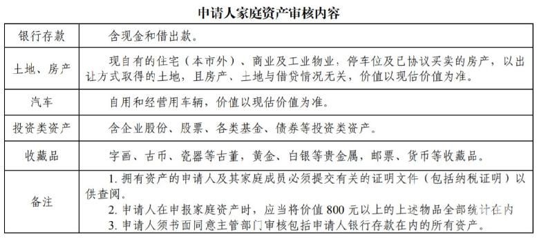 租房存款证明多少岁可以开（租房需要保证金吗）