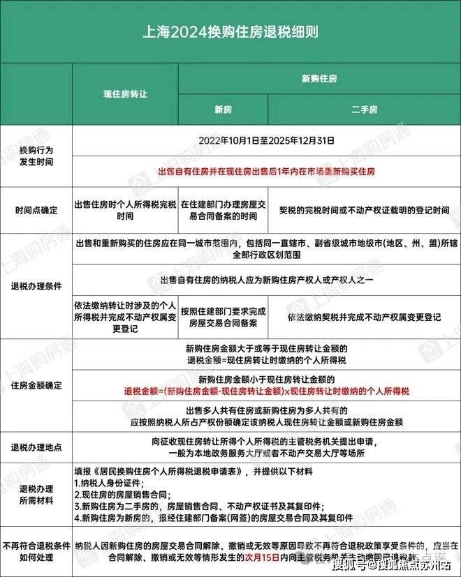 开具认购资金证明怎么写（缴纳认购资金）