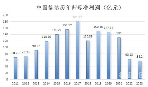 实物增资怎么处理（实物资产增资）