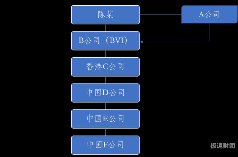 虚增资怎么办（虚增资产有哪些风险）