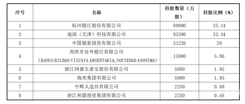 增资扩股底价如何确定股票价格（低价增资扩股）