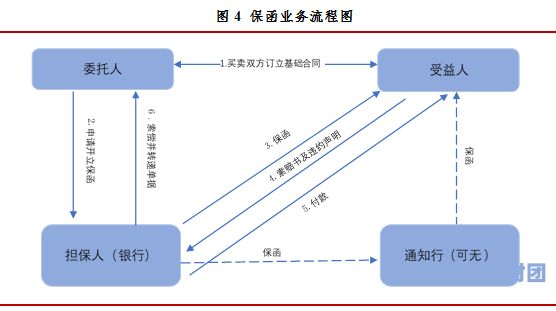 快速办理保函的方法有哪些（怎么办保函）