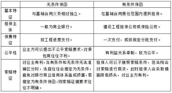 工程保函销售是做什么的呢知乎（工程保函销售是做什么的呢知乎）