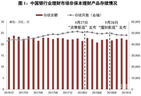 理财子公司增资比例怎么算（理财子公司资金投向）