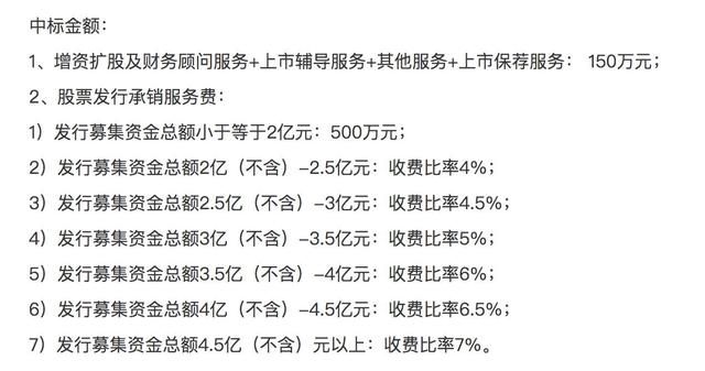 奇瑞立讯增资情况怎么样（立讯技术ipo）