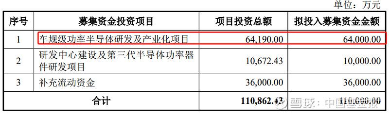 起薪里的月增资是什么意思（月增资额怎么算）