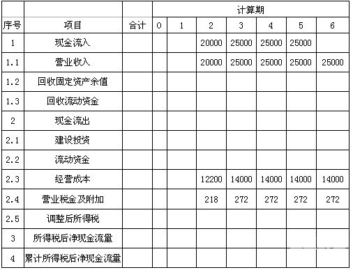 预估投入资金证明怎么办理（投资预估表）