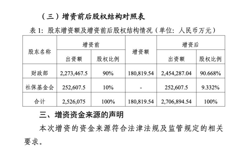 增资协议成套文本格式怎么写（增资协议需要注意什么）