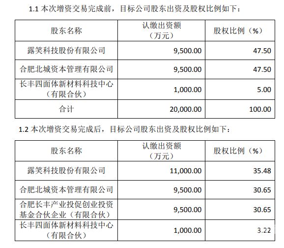 增资认缴权怎么算（增资 认缴）