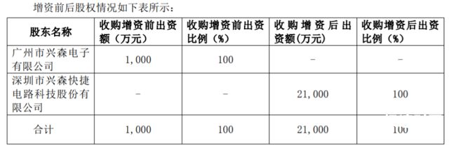 增资公司一般多少钱（增资公司一般多少钱一个月）