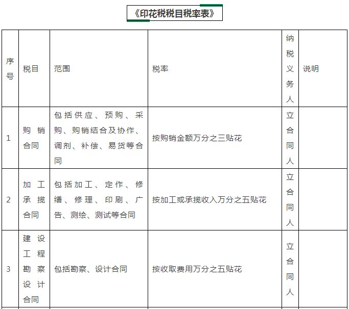 增资报印花税的税目是什么（增资的印花税税率是多少）