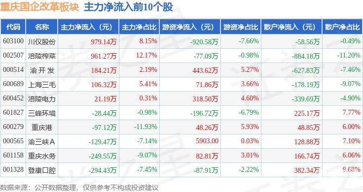 西南证券资金证明怎么开（西南证券资金密码是几位）