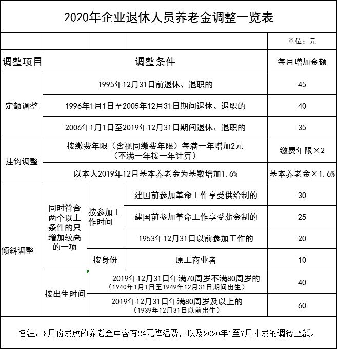 社保增资每年比例是多少（社保增量是什么）