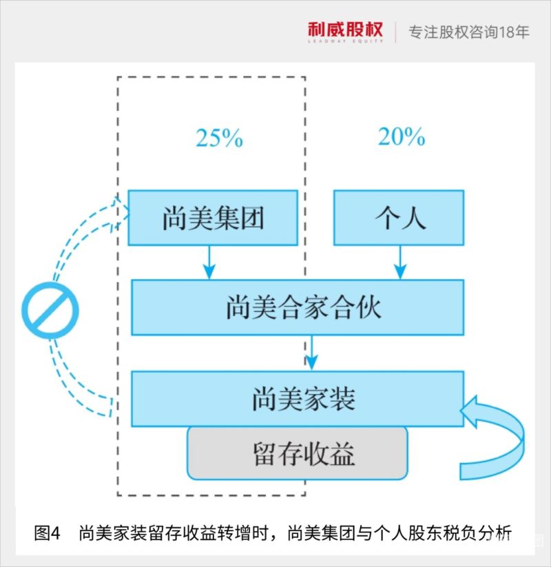 新增股东增资扩股交什么税种（增资扩股 新股东）