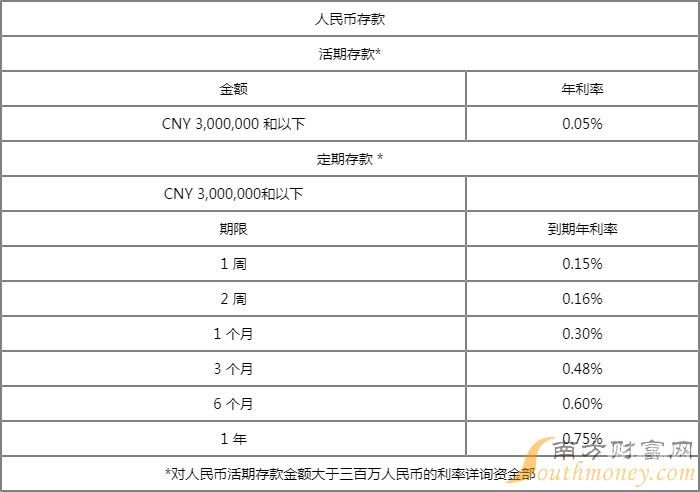 如何开美元的存款证明（美元存款可以开存款证明吗）