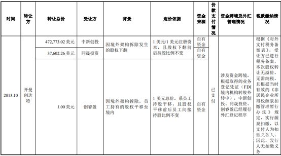 增资后税务申报怎么填报（增资后税务办理需要提交哪些资料）