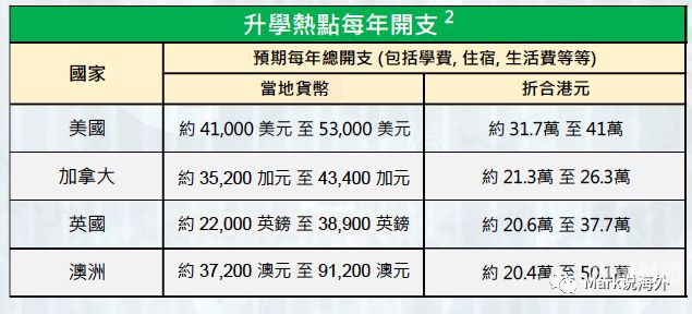 香港留学存款证明多少钱开（香港留学银行存款证明）