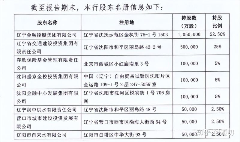 辽沈银行如何打存款证明（辽沈银行存钱安全吗）