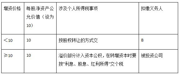 增资后怎么缴纳印花税（增资按什么科目交印花税）