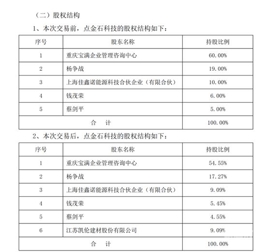 增资认缴办理是多少钱（增资认缴出资时间）