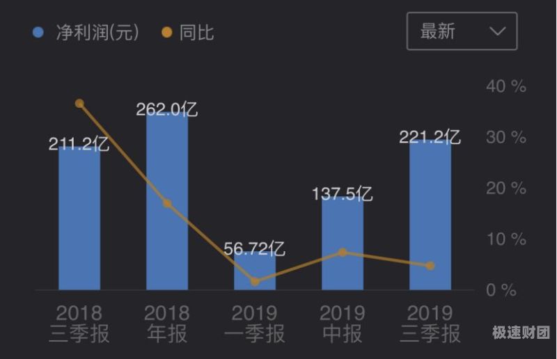 格力电器增资了多少（格力增持）