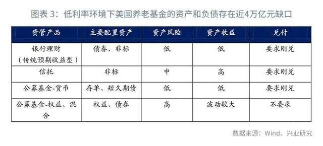 新增资产划分为哪些行业（新增资产如何计算）