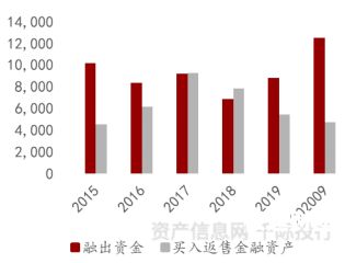 券商人员如何提升新增资产（券商人员如何提升新增资产价值）