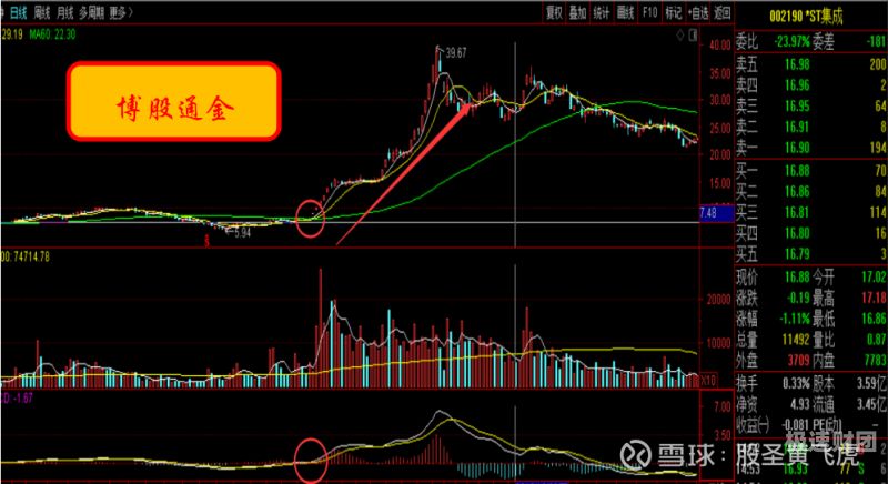 如何确定增资后股价（增资后股票走势）