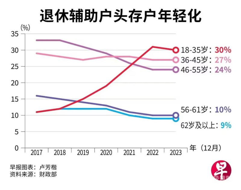 新加坡存款证明如何开（新加坡留学存款证明有银行限制吗）