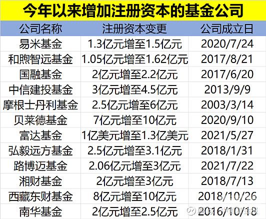 办理增资应该怎么写（办理增资需要多长时间）-第1张图片