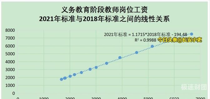 工资单历年增资是什么（工资增资额是什么意思）-第1张图片