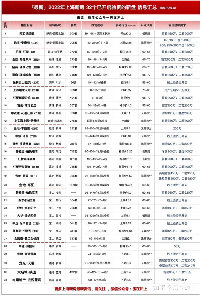 买房验资什么环节（买房验资的流程）-第1张图片