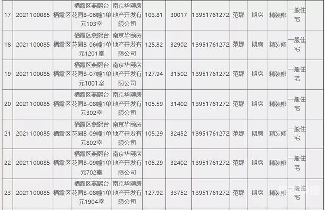 买房子验资金额什么意思（买房验资金额是首付金额吗）-第1张图片