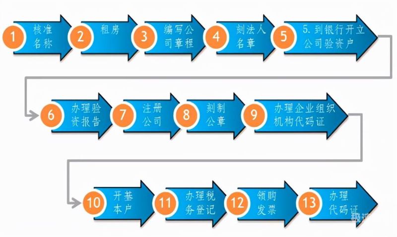 银行验资流程图怎么做出来的（银行验资流程图怎么做出来的呢）-第1张图片