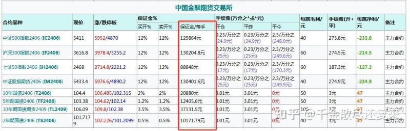 预付款保函的保证金比例怎么算（预付款保函的保证金比例怎么算）-第1张图片