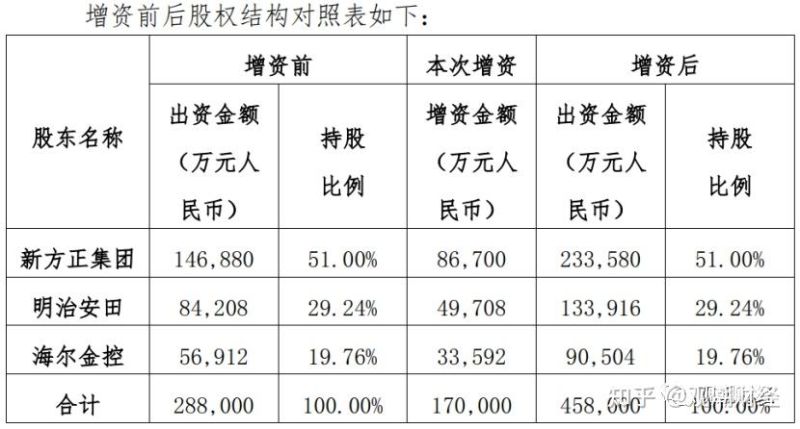 增资后钱未到账怎么做账（增资未收到款要交税吗）-第1张图片